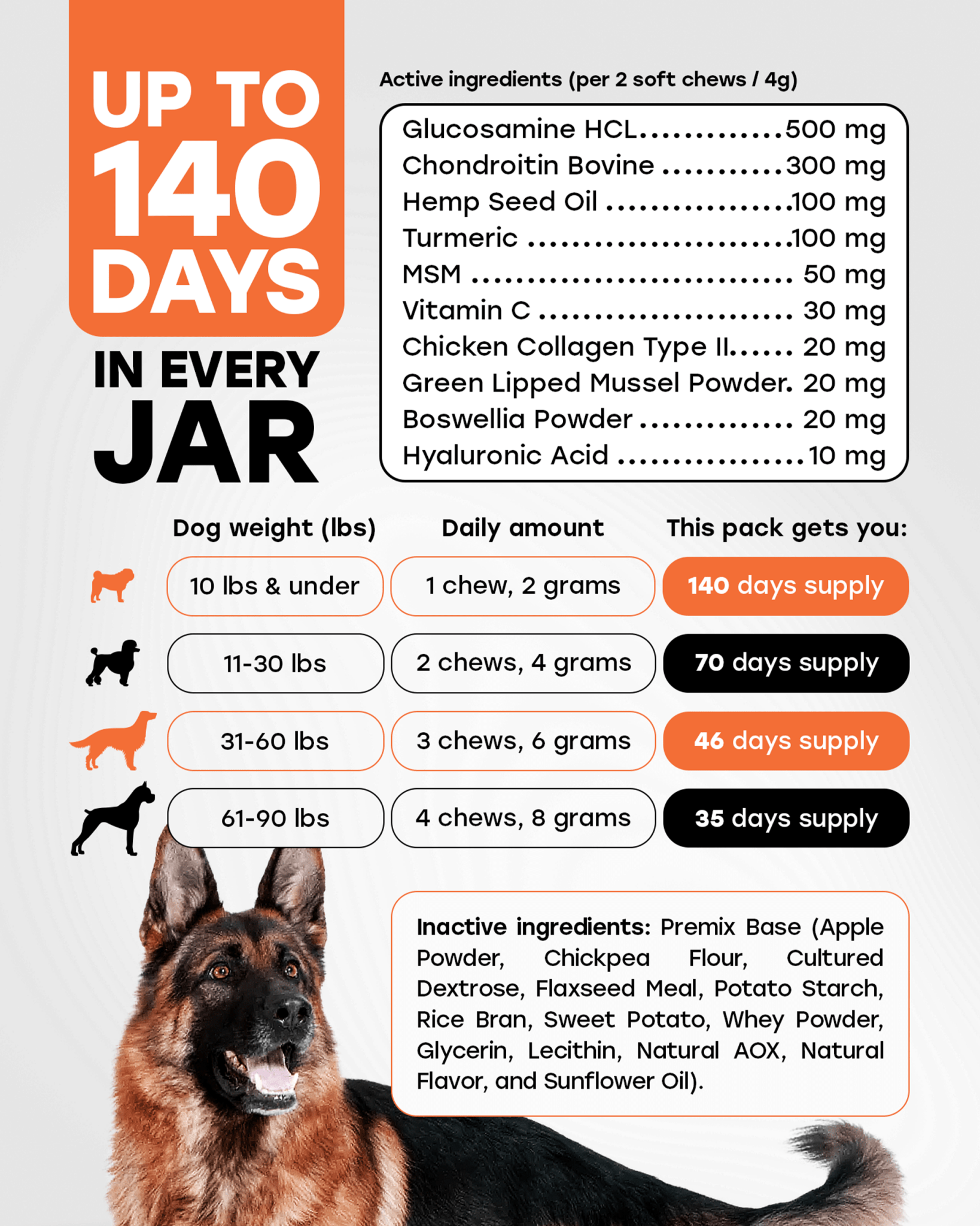 Hip & Joint Mobility Chews with 500 mg Glucosamine, , Collagen, Chondroitin Bovine, Turmeric & More - Pup Choice - healthy choices for your pup