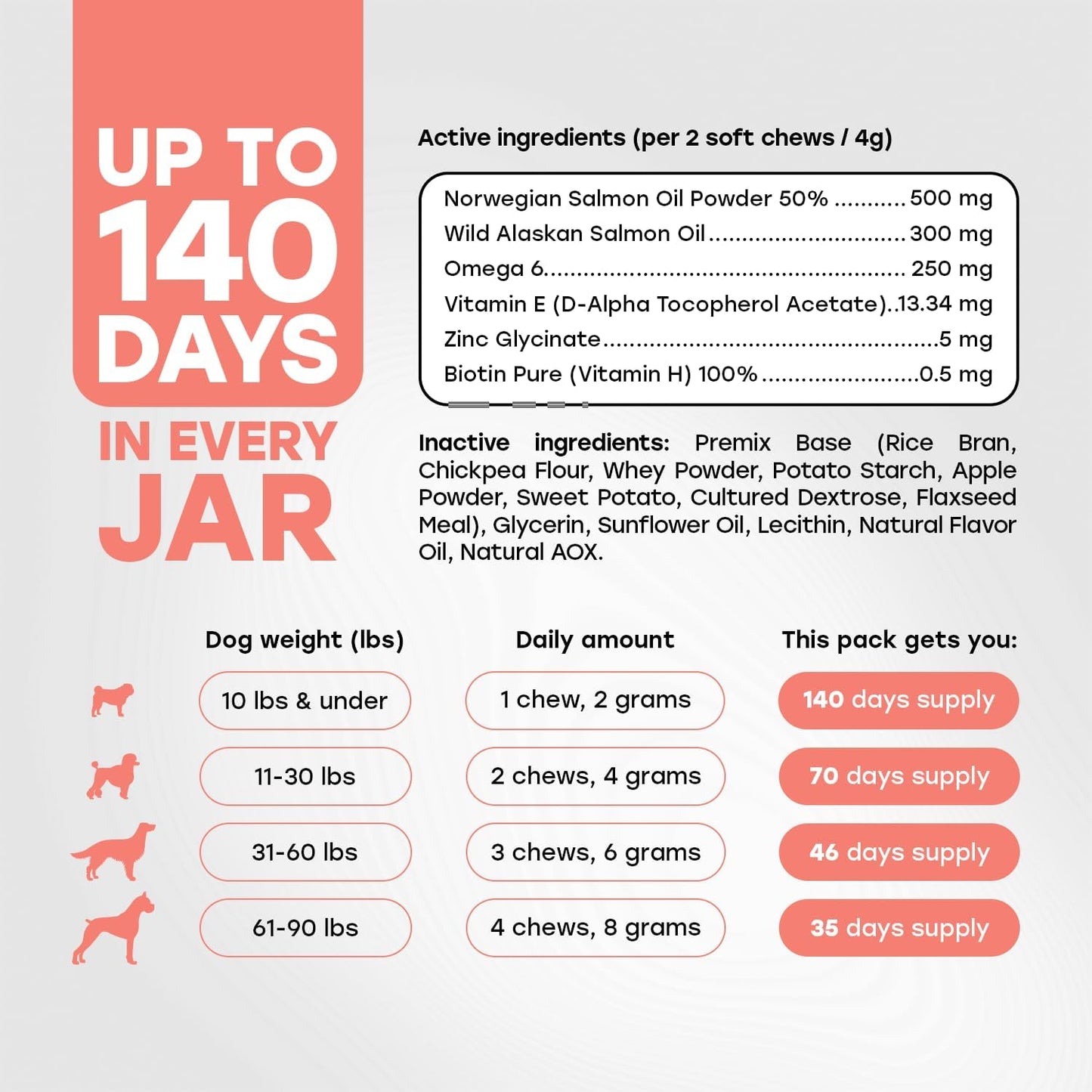 Omega 3 Skin & Coat Chews for Dogs – Wild Salmon Oil, Biotin, Zinc & Vitamin E – Supports Healthy Skin & Coat – 140 Count - Pup Choice - healthy choices for your pup