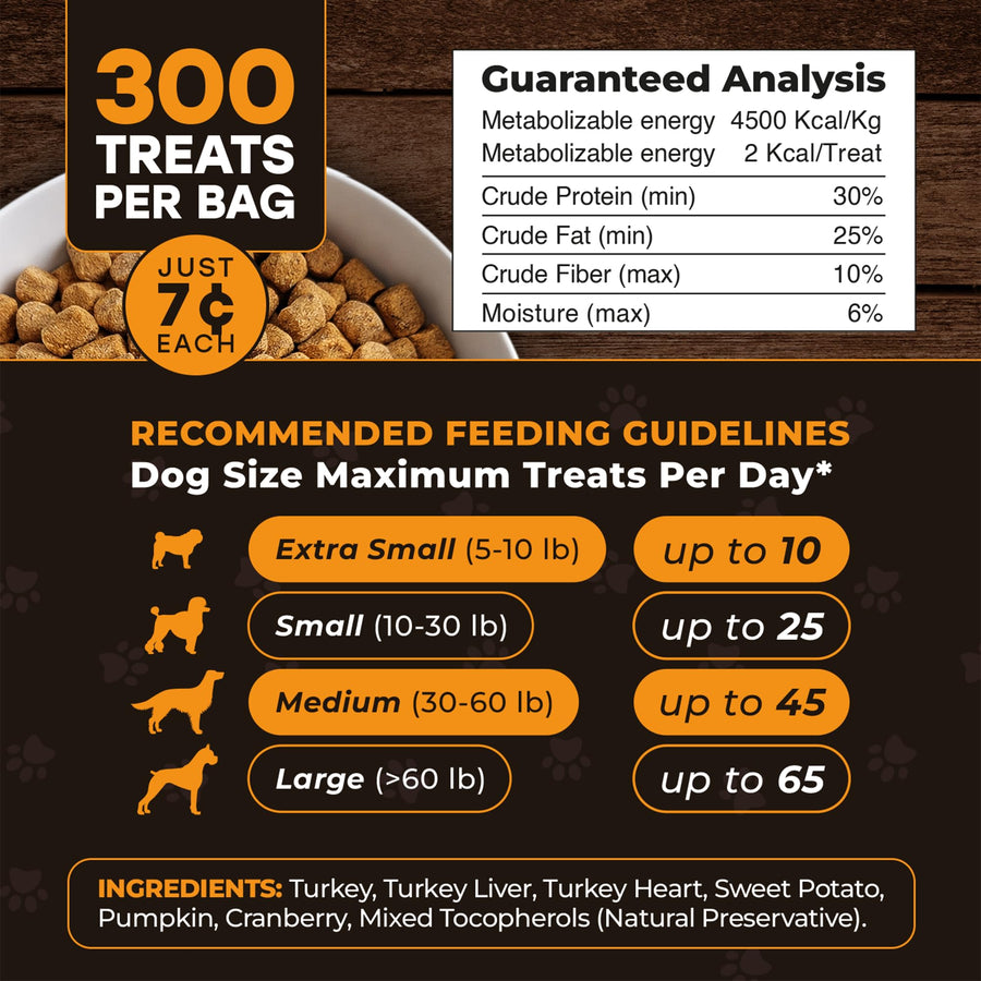 Pup Choice Freeze-Dried Raw Turkey Dog Treats with Pumpkin & Sweet Potato – Single Protein, Grain-Free - Pup Choice - healthy choices for your pup