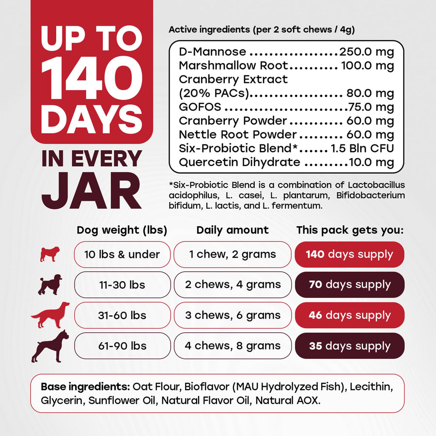 Cranberry Urinary Support Chews for Dogs – 140 Soft Chews with D-Mannose & Probiotics - Pup Choice - healthy choices for your pup