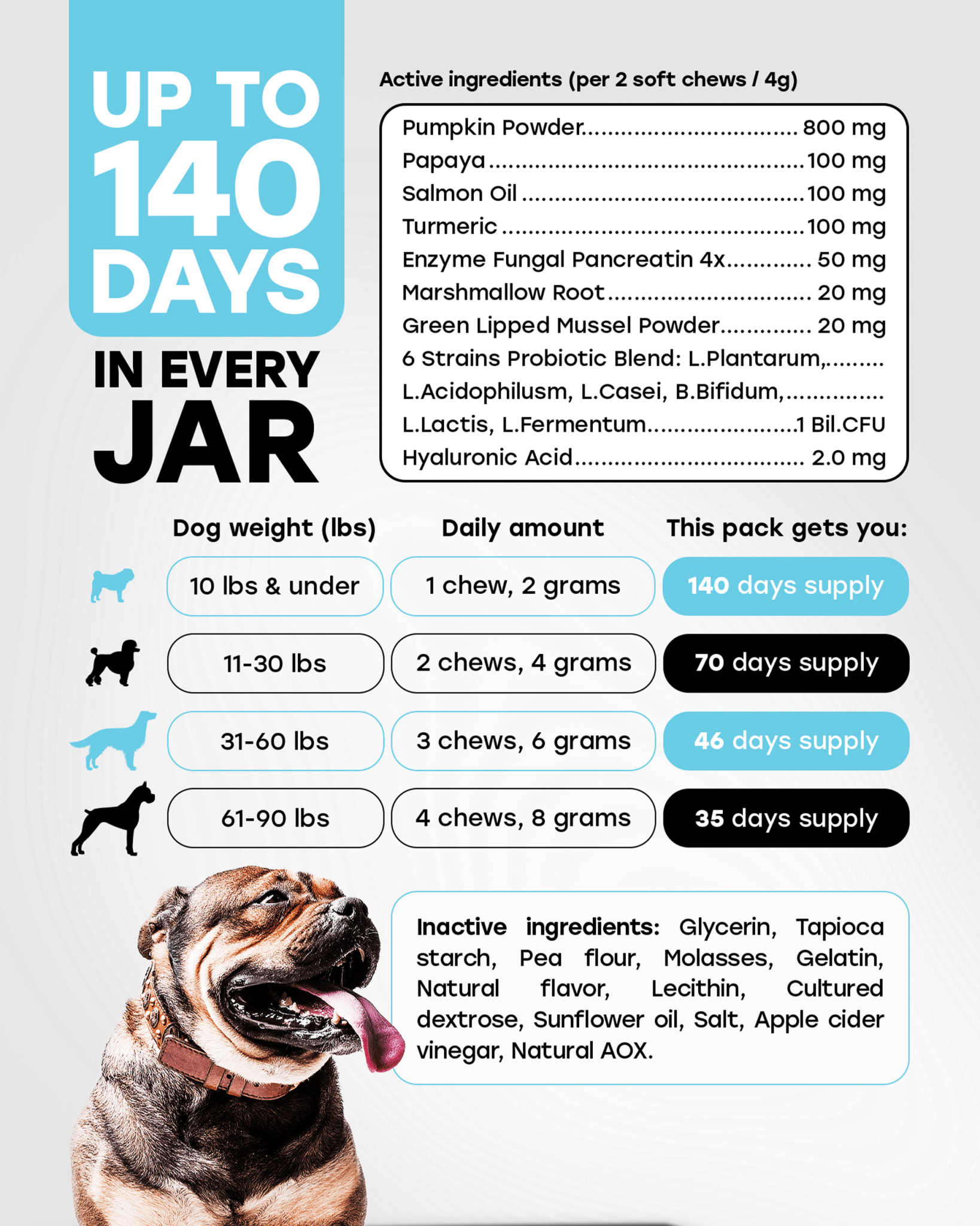 Probiotic Digestive Chews with Prebiotics, Enzymes, Turmeric, Omega - 3, Fiber & More. - Pup Choice - healthy choices for your pup