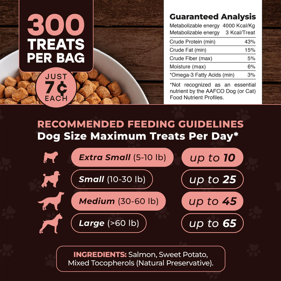 Pup Choice Freeze-Dried Raw Salmon Dog Treats with Sweet Potato – Single Protein, Grain-Free - Pup Choice - healthy choices for your pup