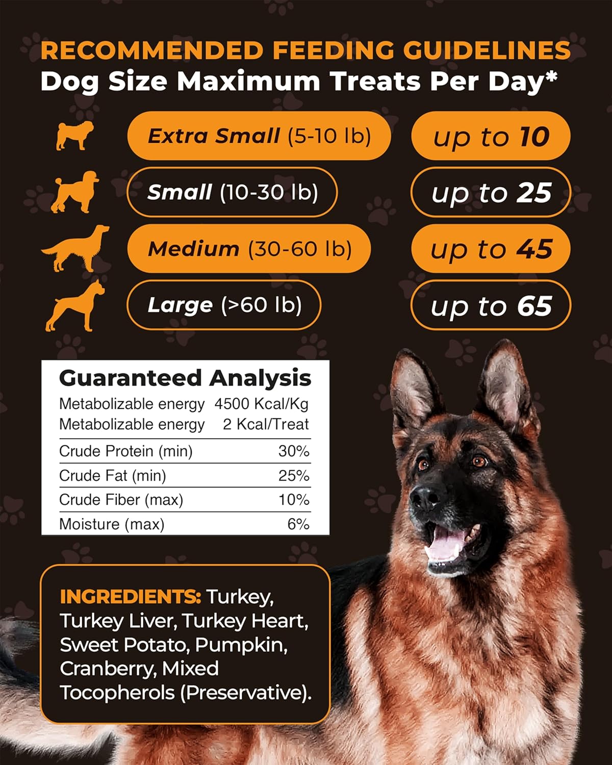 Pup Choice Freeze - Dried Raw Turkey Dog Treats with Pumpkin & Sweet Potato – Single Protein, Grain - Free - Pup Choice - healthy choices for your pup